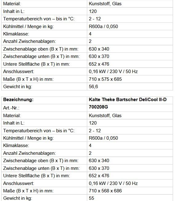 Kühlvitrine